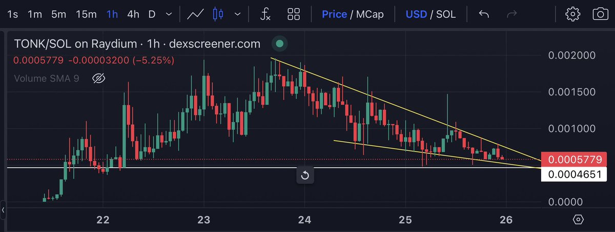 MemecoinVulture's tweet photo. The window for buying $tonk below 1mill marketcap is soon coming to a close.

CA: BJhxkPJW4p8MMaY4eiFePMT6tVzQ8cz5Bf4Qnym7cq8 https://t.co/YPKZG6wjnK