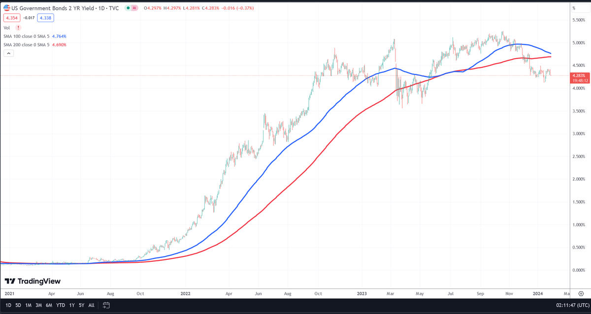 Wall Street FX tweet media
