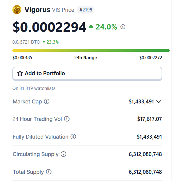 Watch out for $VIS circulating supply.

It hasn't increased/decreased over the past year but that may change in the next 4 weeks 

Starting tomorrow, players and holders will be convert their current V1 horses to V2 Rush Races.

And they need a lot of VIS burning to be able to