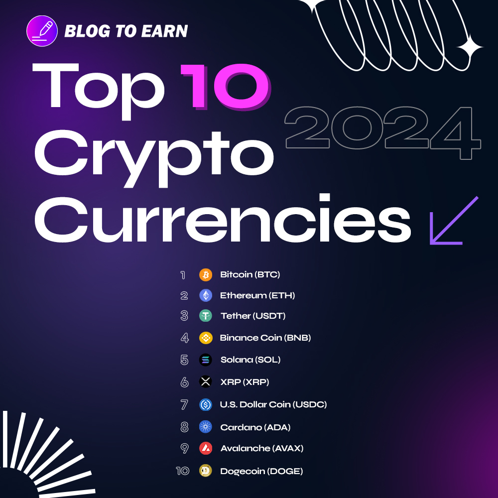 BlogtoEarn's tweet image. Exploring the top 10 cryptocurrencies of the moment! 🚀 From Bitcoin to Ethereum, the crypto world is buzzing. 💹 What&apos;s your go-to coin? #cryptocurrency #Web3Gaming #Airdrop #AirdropAlert #1000xgem #100xreturns  #BlockchainGaming #VCS #investors #LBank #LatestNews #blogtoearn