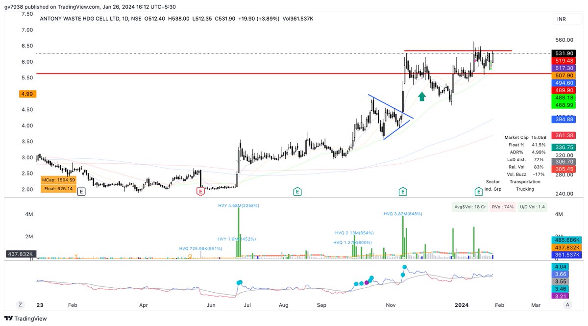 gauravvasshisht's tweet image. Rategain 
AWHCL
Hitech Pipes - 5 Star Setup 
Gallant - 7 star Setup