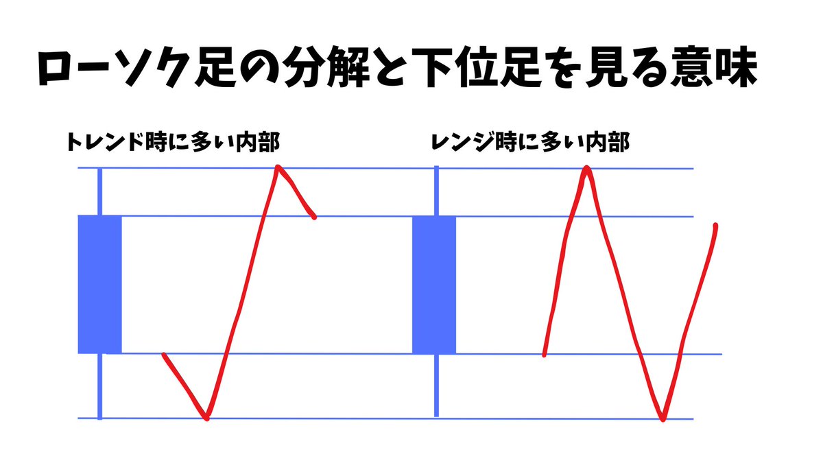 ローソク 足 意味 (99) 사진