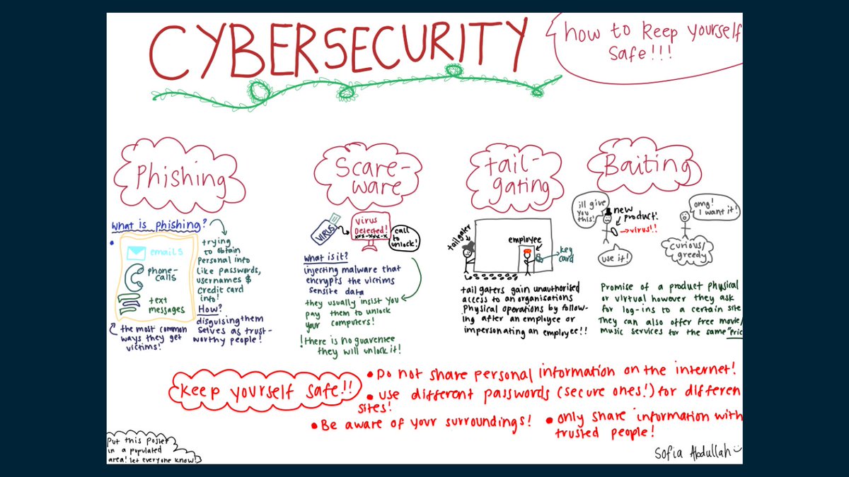 RHACC_College's tweet photo. How cool is this illustration created by Sophia, this was part of our #cybersecurity module in 'Access to Digital Industries and Computer Science', where she highlighted the key concepts.
Its not too late to enrol today: https://t.co/o5xB1uNzPC
#LearnerWork #AdultLearning https://t.co/QSei9gjaYq