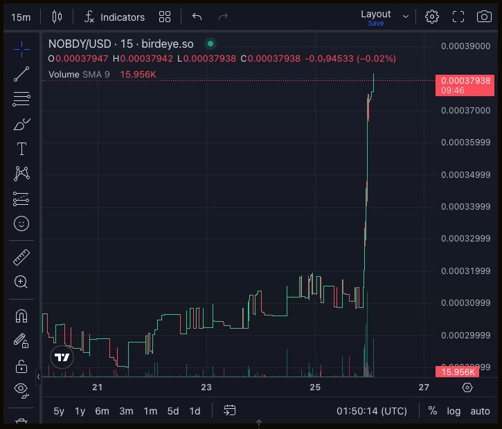N0bdyToken's tweet image. $NOBDY IS THE BIGGEST OPPORTUNITY OF YOUR LIFETIME!

The biggest risk for you?👀

Not being an early adopter of $NOBDY

To make you realise how much potential there still is take a look at these chart👇

Hint: YOU ARE STILL EARLY!!!