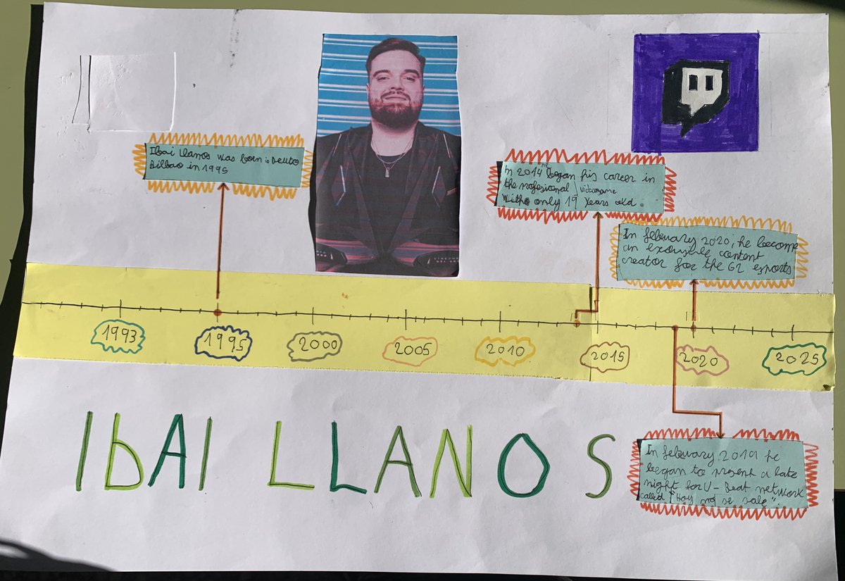 Krisvivaiactiva's tweet image. Hola @IbaiLlanos es de un alumno de 6º que le haría mucha ilusión que le contestaras.#englishproject #teacherenglish #ingles6curso