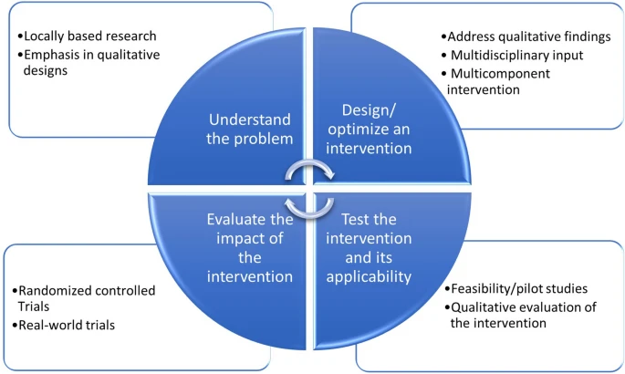 Diabetes_Ther's tweet photo. Therapeutic Inertia in the Management of Type 2 Diabetes: A Narrative Review✍️

Read the latest review published in the journal here: https://t.co/1mlLnhtTW0

#diabetes #T2D #inertia https://t.co/XNVoMeIHq7