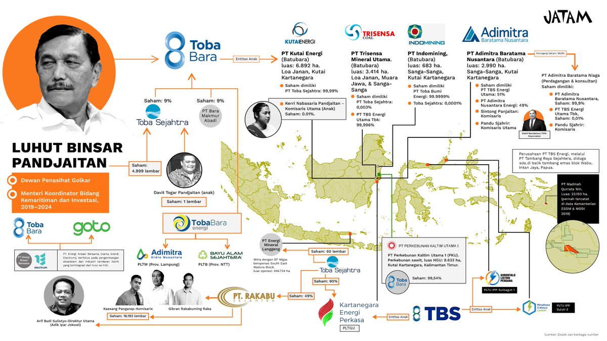 Gaduh hilirisasi nikel antara Tom Lembong Vs Luhut dan Bahlil berlangsung di tengah meluasnya kerusakan lingkungan dan derita rakyat di lingkar tambang. 

Mereka tampak bertengkar soal kepentingannya sendiri dan pelaku industri, yang ujungnya untuk mendapat keuntungan politik