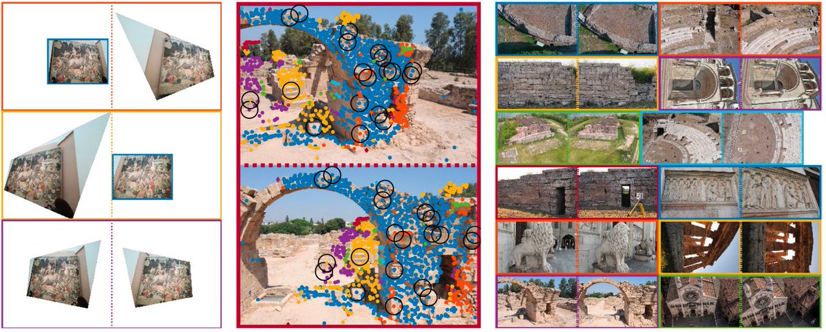 Image #matching and extraction of correspondences are the core of the #photogrammetry pipeline. 
We use template matching to improve #keypoint locations and achieve sub-pixel #accuracy results
link.springer.com/chapter/10.100…
#heritage #vision @ICIAP2023