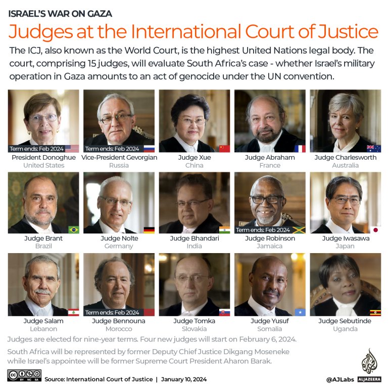 The Day of Judgement for the International Court of Justice October 7 Seen in Context azvsas.blogspot.com/2024/01/the-da…