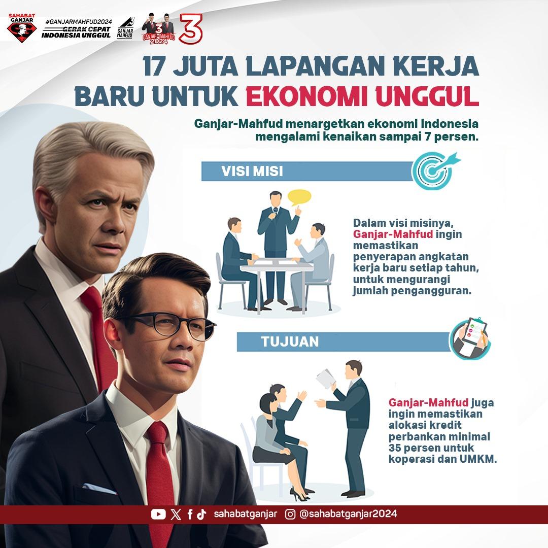 17 Juta Lapangan pekerjaan siap dibuka oleh Ganjar-Mahfud apabila menjadi Presiden dan Wakil Presiden Indonesia.

Upaya awal sudah dilakukan dengan menyiapkan SDM unggul menuju Indonesia Emas 2045.

Dengan mendukung Paslon nomor 3 di pilpres 2024, kamu sudah membuka peluang kerja