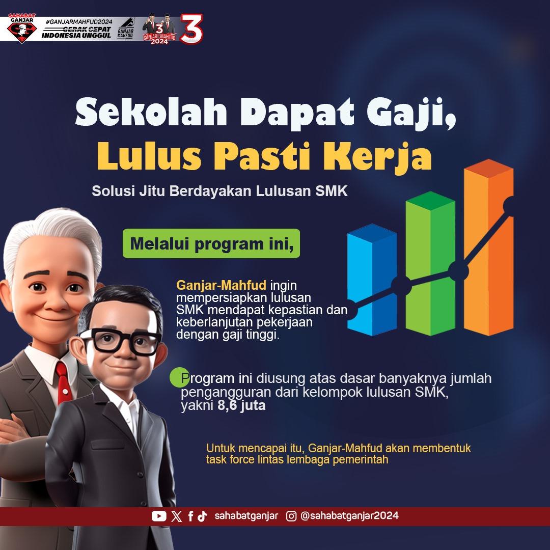 Program Ganjar-Mahfud dalam memberdayakan masyarakat yang berkompensi yaitu dengan Program Sekolah Dapat Gaji, Lulus Pasti Kerja.

Program ini memberikan uang saku kepada siswa-siswi SMK dan memberikan kesempatan mereka untuk magang di perusahaan negeri maupun supaya, sehingga