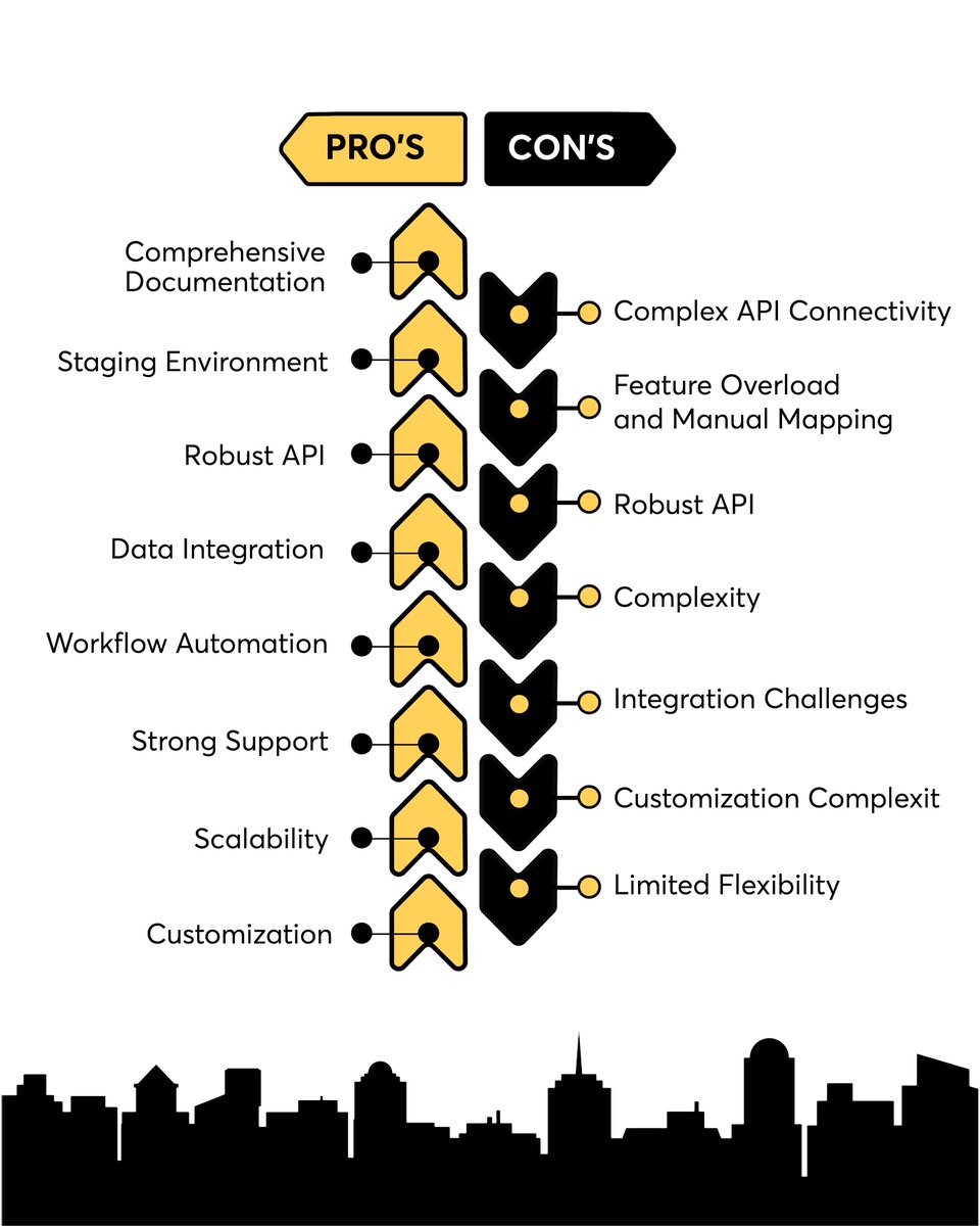 _itsavirus_'s tweet photo. The blog serves as a comprehensive guide for developers that highlights challenges developers may face with AFAS, focusing on the author's experience with the Finance module at Itsavirus.  #DeveloperLife #AFAS #SoftwareDevelopment #DevelopersGuide https://t.co/qOKW0H6npv