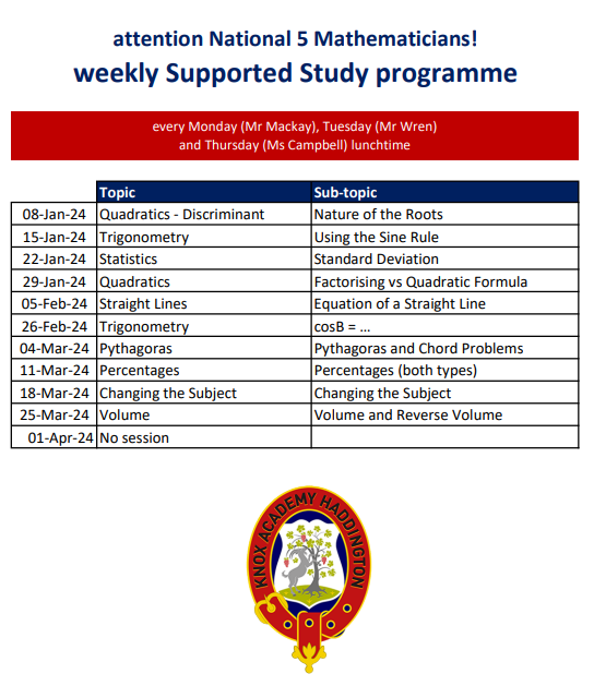 Knox Academy Numeracy and Computing Faculty (@knoxncfaculty) on Twitter photo This afternoon starts our first (of four) friday afternoon Grade Booster sessions <a href="/knoxacademy/">Knox Academy</a> for National 5 and Higher Maths candidates. All sessions - alongside the lunch/after school support - focus on aspects of prelim performance we want to improve 💪📝 This afternoon starts our first (of four) friday afternoon Grade Booster sessions <a href="/knoxacademy/">Knox Academy</a> for National 5 and Higher Maths candidates. All sessions - alongside the lunch/after school support - focus on aspects of prelim performance we want to improve 💪📝