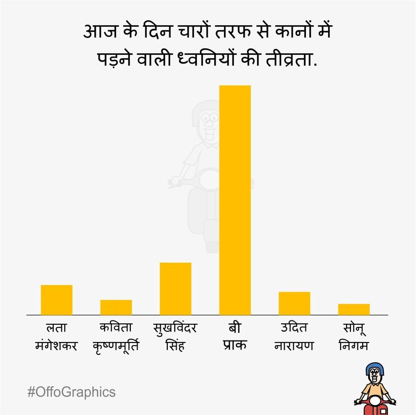 Kirtishbhat's tweet photo. #OffoGraphics https://t.co/O7F9O3ZtAk