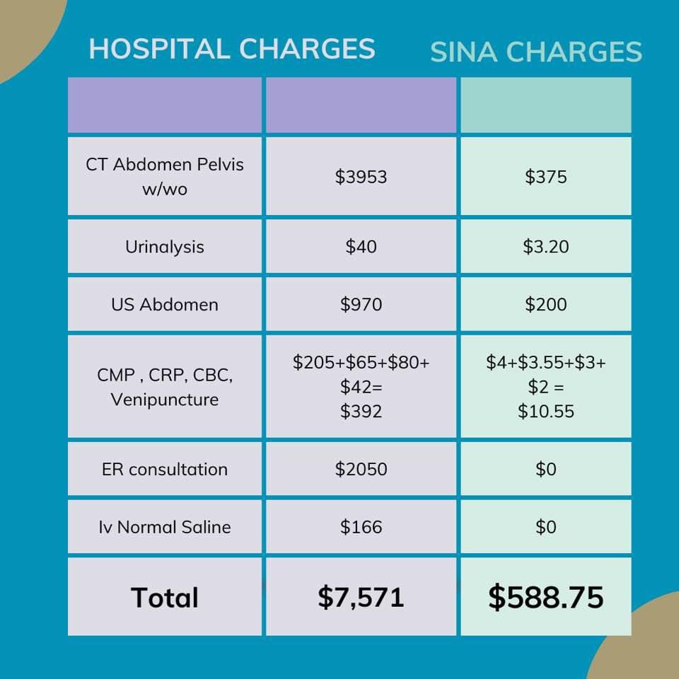 #PrivateHealthcare This👇🏽is an example of what an A&E admission costs in the US. The column on the right is the amount you still end up paying EVEN WITH health insurance! UK patients -would you have a spare £400 lying around? #ProtectNHS #BetterNHSFunding #TeamGP Don’t be fooled.