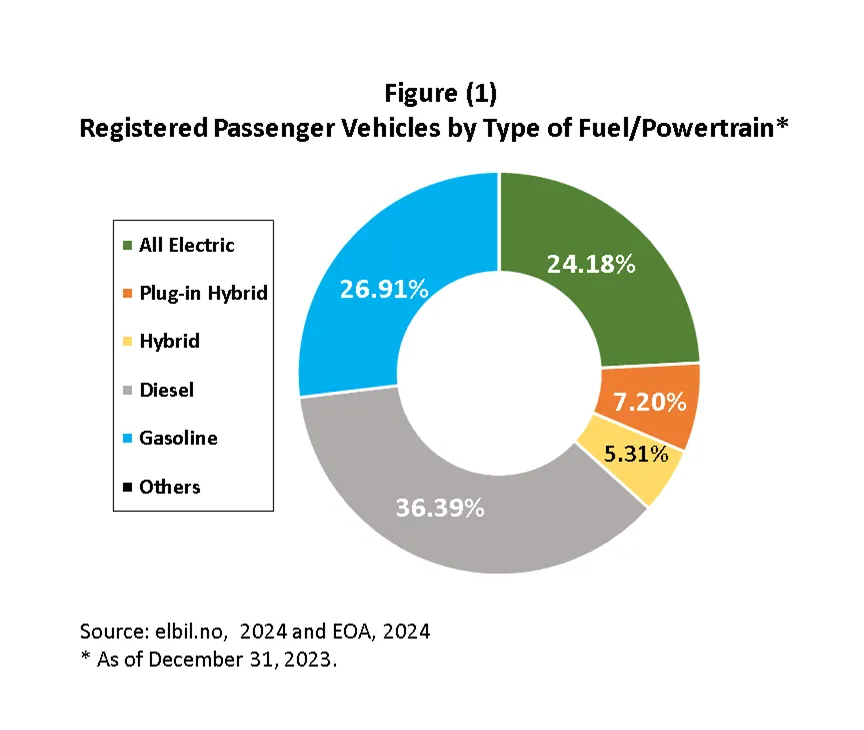 anasalhajji's tweet photo. Impact of EVs on Oil Demand and Emissions Greatly Exaggerated  
#ElectricVehicles #Oil #Gasoline 
https://t.co/RywDZIChsg