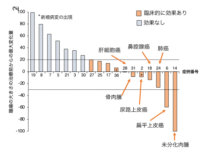 YamaguchiU_koho's tweet photo. 山口大学の水野拓也教授・伊賀瀬雅也助教のグループは日本全薬工業株式会社とともに抗犬PD-1モノクローナル抗体ca-4F12-E6を開発し、犬の様々な腫瘍に対して獣医師主導臨床試験を実施中であり、今回、口腔内メラノーマ以外の腫瘍に対する治療効果を世界で初めて報告しました。
https://t.co/qHk6mQbo3L https://t.co/5NOTUMsFZo