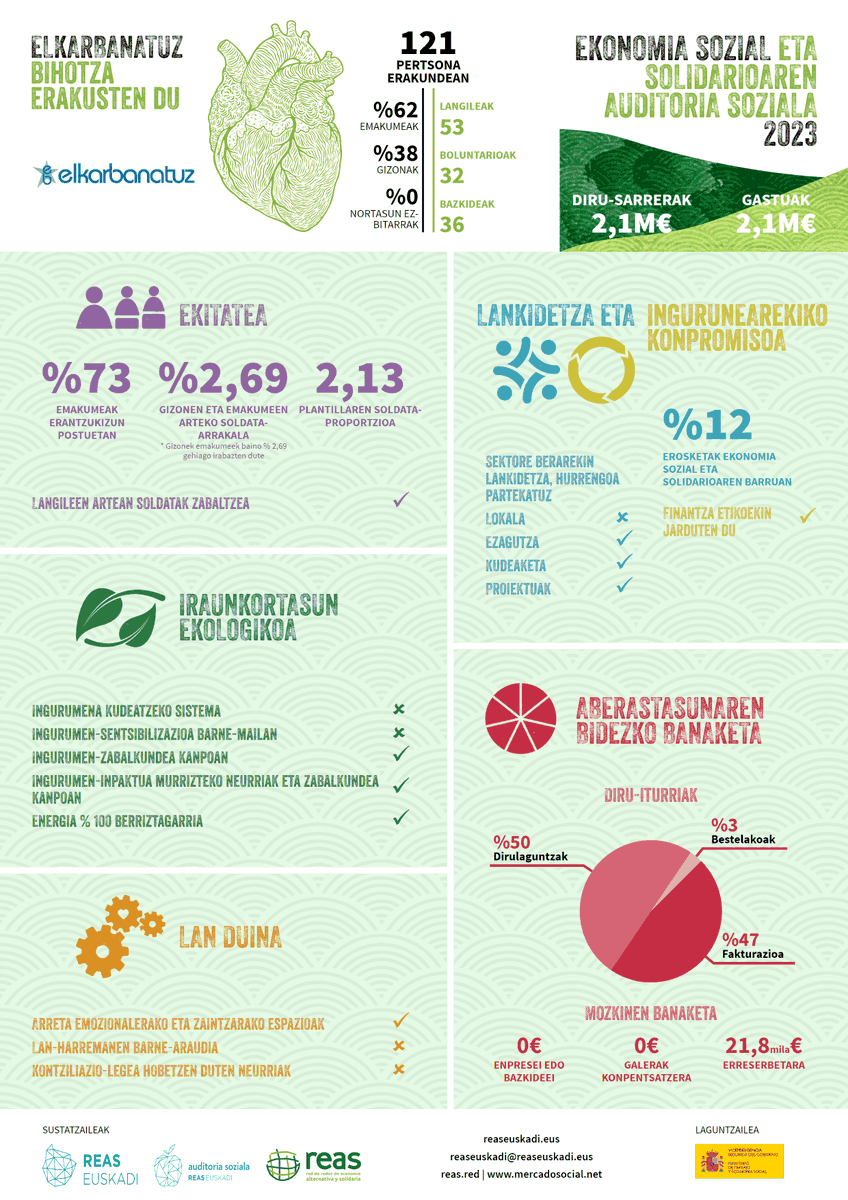 Auditoria sozialeko gure argazkia