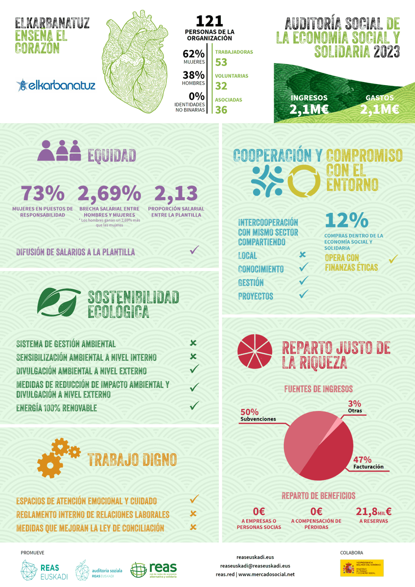 Nuestra foto de la Auditoria social