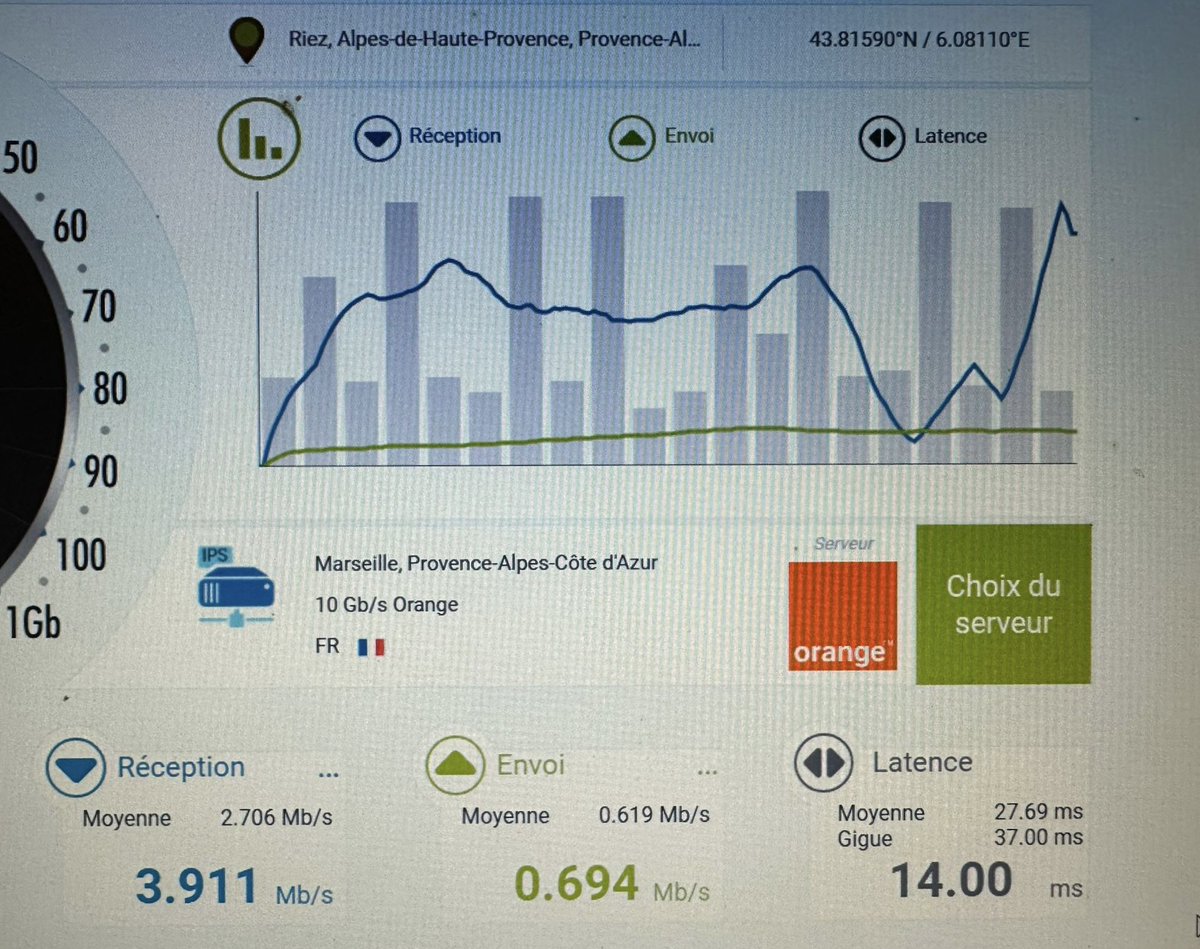 guilhemricavy's tweet image. Quand tu es en bout de ligne cuivre sur le plateau de Valensole... Ça reste suffisant pour faire une liaison duplex en 256 kbps en MusicPlus #codec #audio