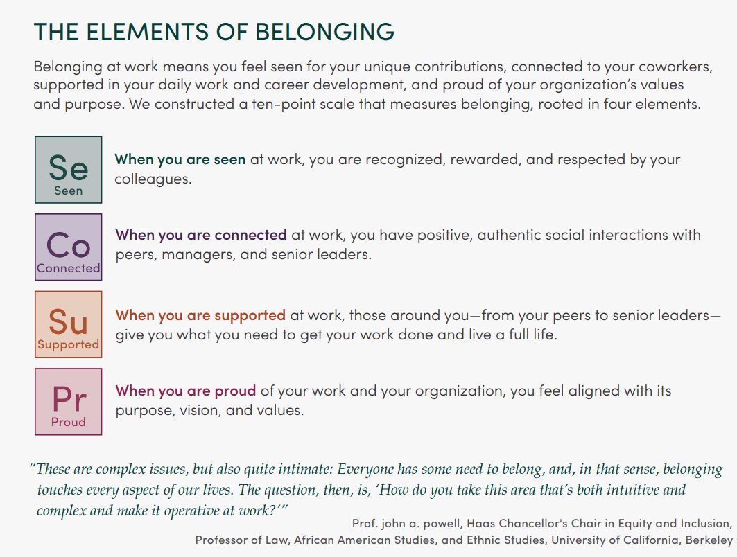 Earlier this week, I posted about the critical leadership role of building belonging at work. Several people asked me about how we measure belonging. So I wanted to highlight this study from @Coqual_ , USA. Using a ten point scale, based on four elements, they showed:
1) people