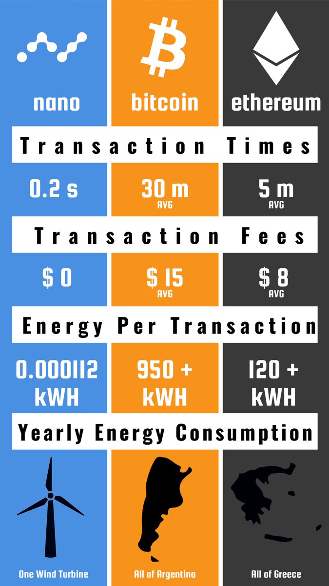DoritoDonX's tweet photo. Faster, cheaper, greener $XNO https://t.co/N8sSvtT41W
