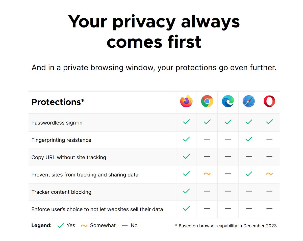 Sadly, these days very few people value their privacy...