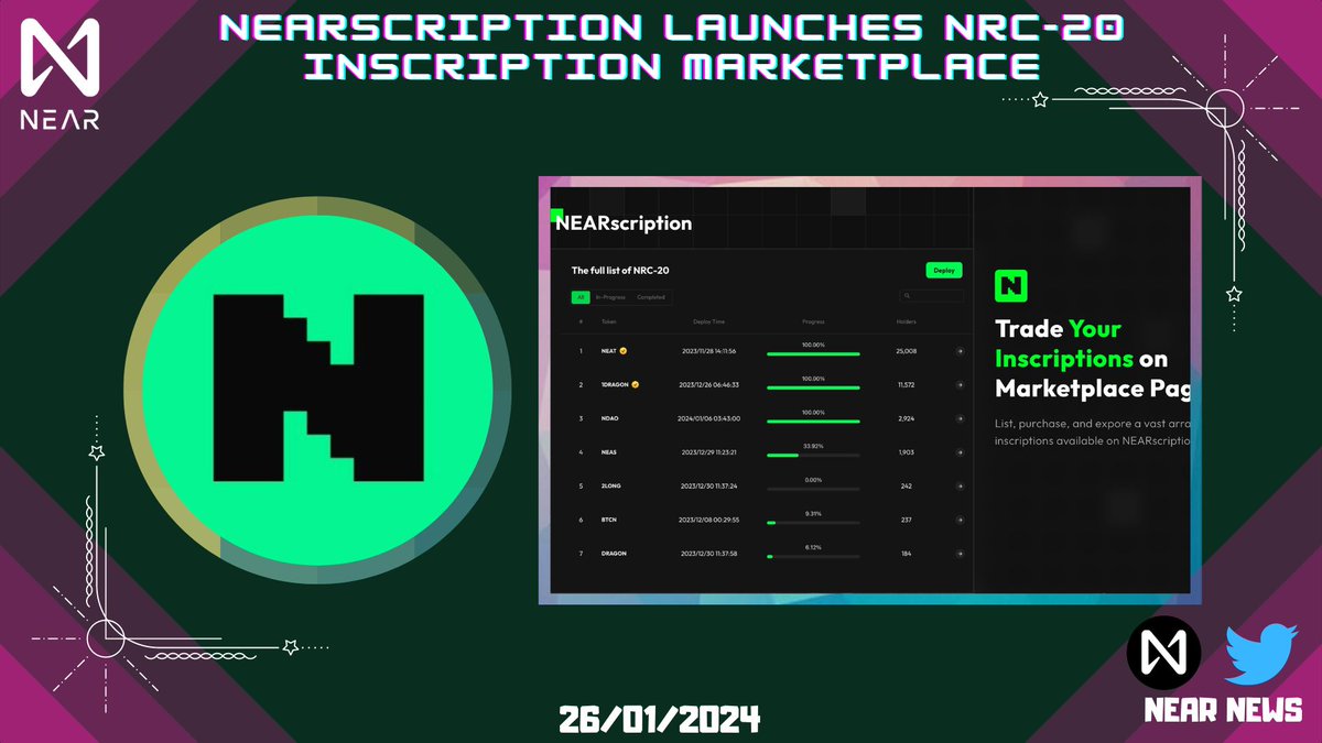 NEARMEME1's tweet photo. 🔥 @nearscription launches NRC-20 Inscription Marketplace, revolutionizing token trading on NEAR. Trade securely, list sell orders, and cancel with ease. 

🔗 Start trading now: https://t.co/Rr0DHRq8xD

😍 #NEAT's technical standards ensure a seamless experience.

#NEAR #NRC20 https://t.co/763wYcWJOf