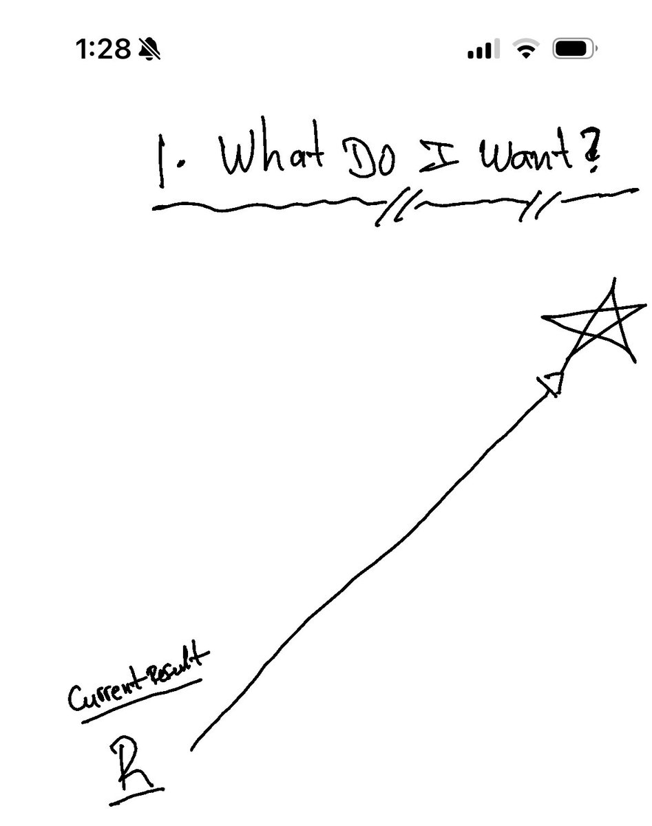 Sometimes it’s important to be brutally honest with your goals!