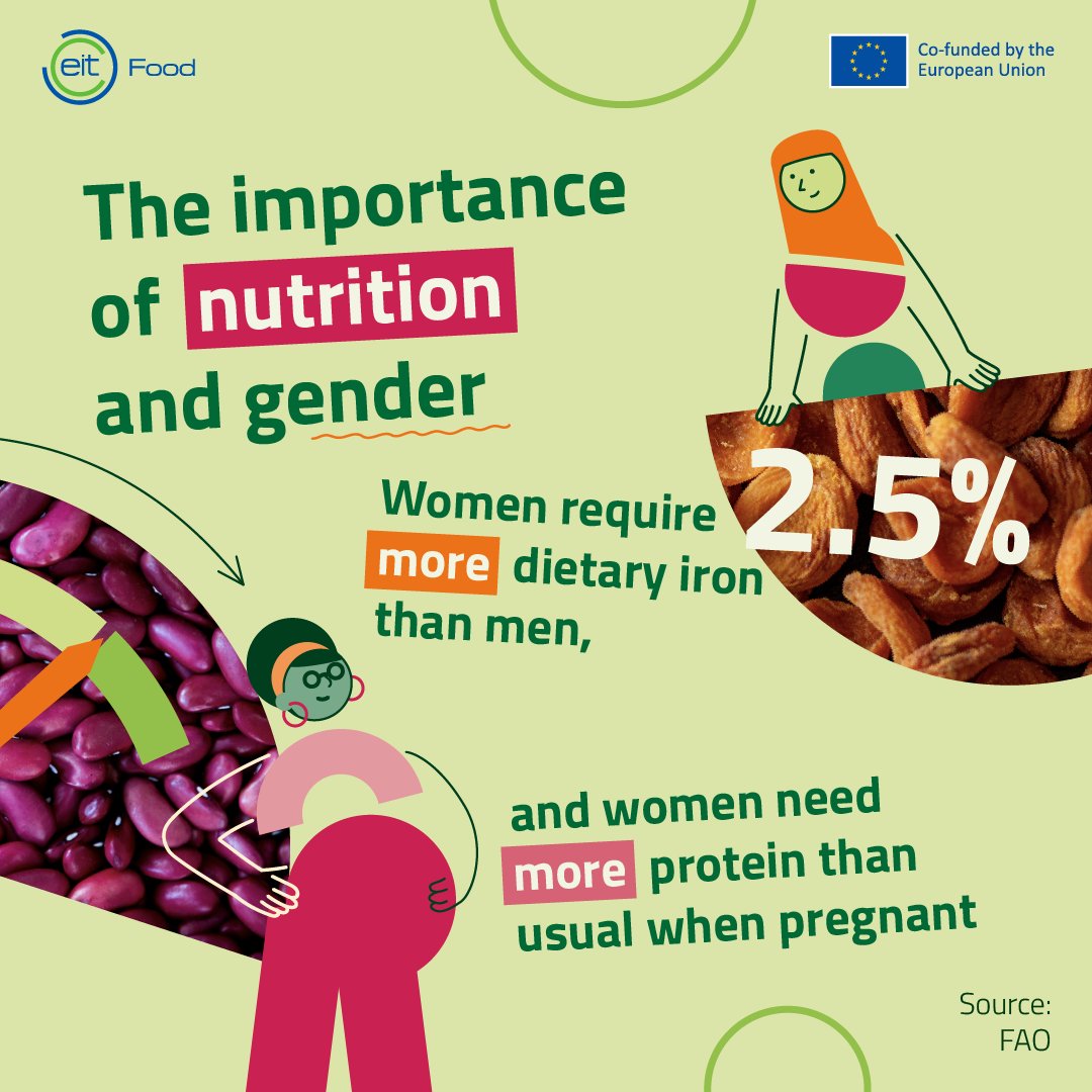 Women & men have different nutritional requirements. Achieving equal representation is crucial in addressing diverse dietary needs and ensures inclusive #FoodSystem solutions. 🌐🤝

Hear from #WeLeadFood alumna Marie Brueser about her experience: 🎦 youtube.com/watch?v=Zuhf4B…