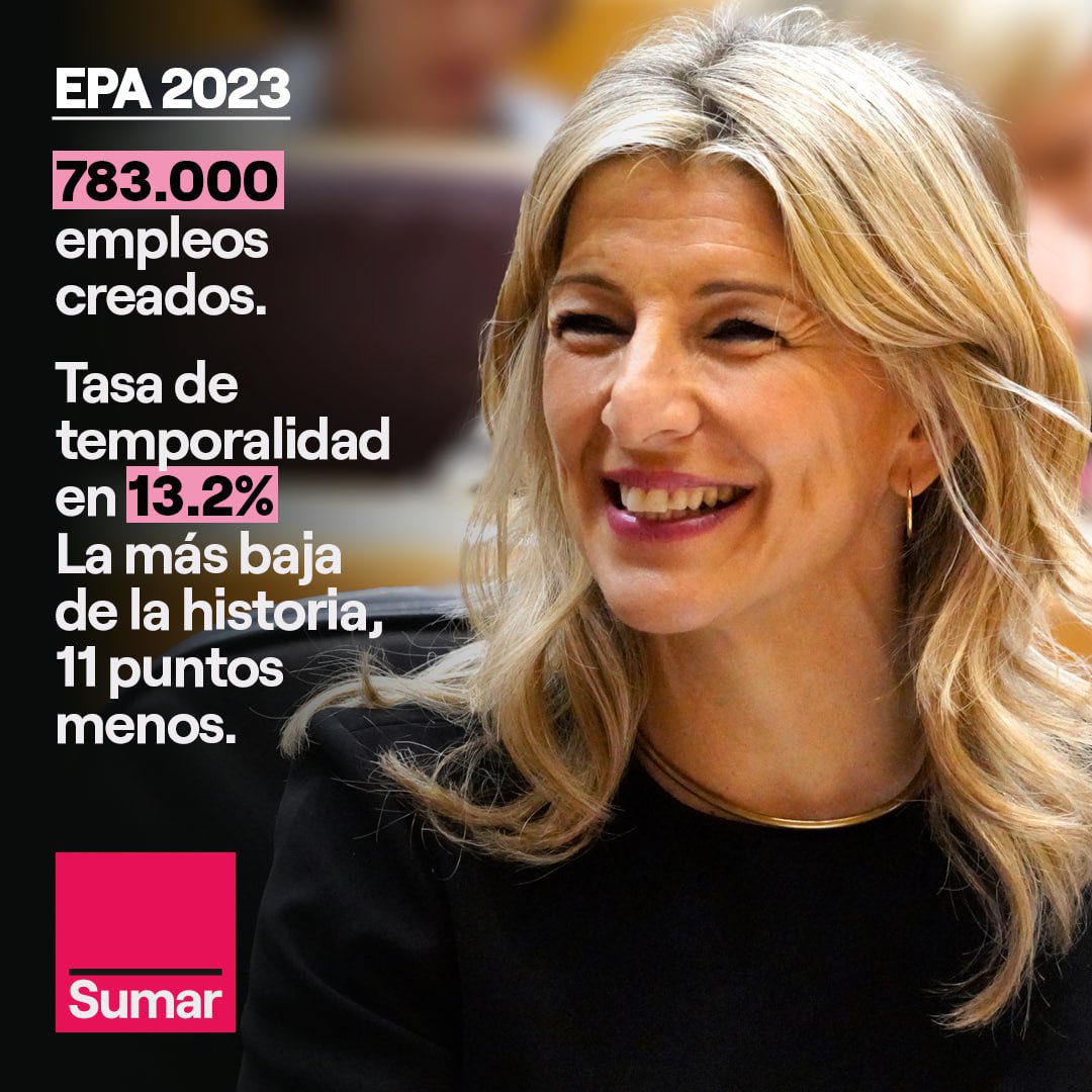 ierrejon's tweet photo. Los datos del paro que conocemos hoy indican de nuevo que este es el camino: redistribuir y proteger para una prosperidad compartida. Los mejores datos de empleo en los últimos 16 años. Los más beneficiados: los jóvenes y las mujeres. Mucho por hacer, el rumbo claro. https://t.co/SGkuJ8nF6g