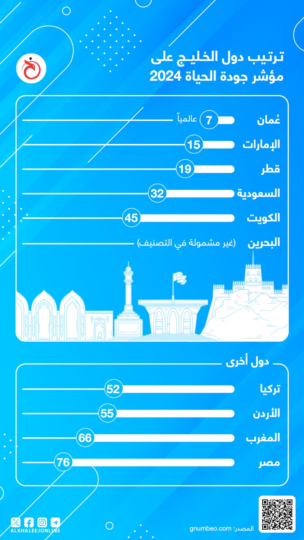 تصنيف تطبيقات الحب الأكثر استخدامًا في دول الخليج - الختام
