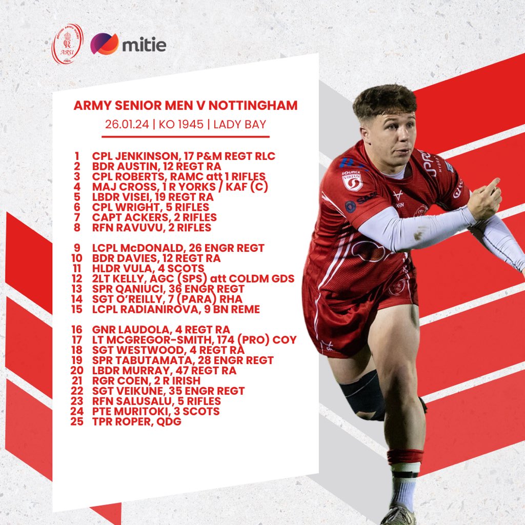 Army Rugby Union (@armyrugbyunion) on Twitter photo ๐๐๐๐ฆ๐ฌ ๐
Army Menโs Head Coach, Lt Col Tim Osman has named his squad to play <a href="/NottinghamRugby/">Nottingham Rugby</a> this evening ๐
Many congratulations to those selected and all the best for the game!
๐โโ๏ธv ๐น
#ArmyRugby | #ArmySport ๐๐๐๐ฆ๐ฌ ๐
Army Menโs Head Coach, Lt Col Tim Osman has named his squad to play <a href="/NottinghamRugby/">Nottingham Rugby</a> this evening ๐
Many congratulations to those selected and all the best for the game!
๐โโ๏ธv ๐น
#ArmyRugby | #ArmySport