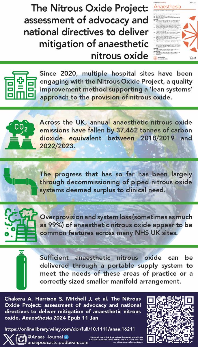 🔓Given the climate harms of nitrous oxide, concerted efforts should be made to rationalise its use and resources should be committed to supporting this at local, regional and national levels.

@AlifiaChakera @drstephharrison @DrCliffShelton #OpenAccess

🔗…-publications.onlinelibrary.wiley.com/doi/10.1111/an…
