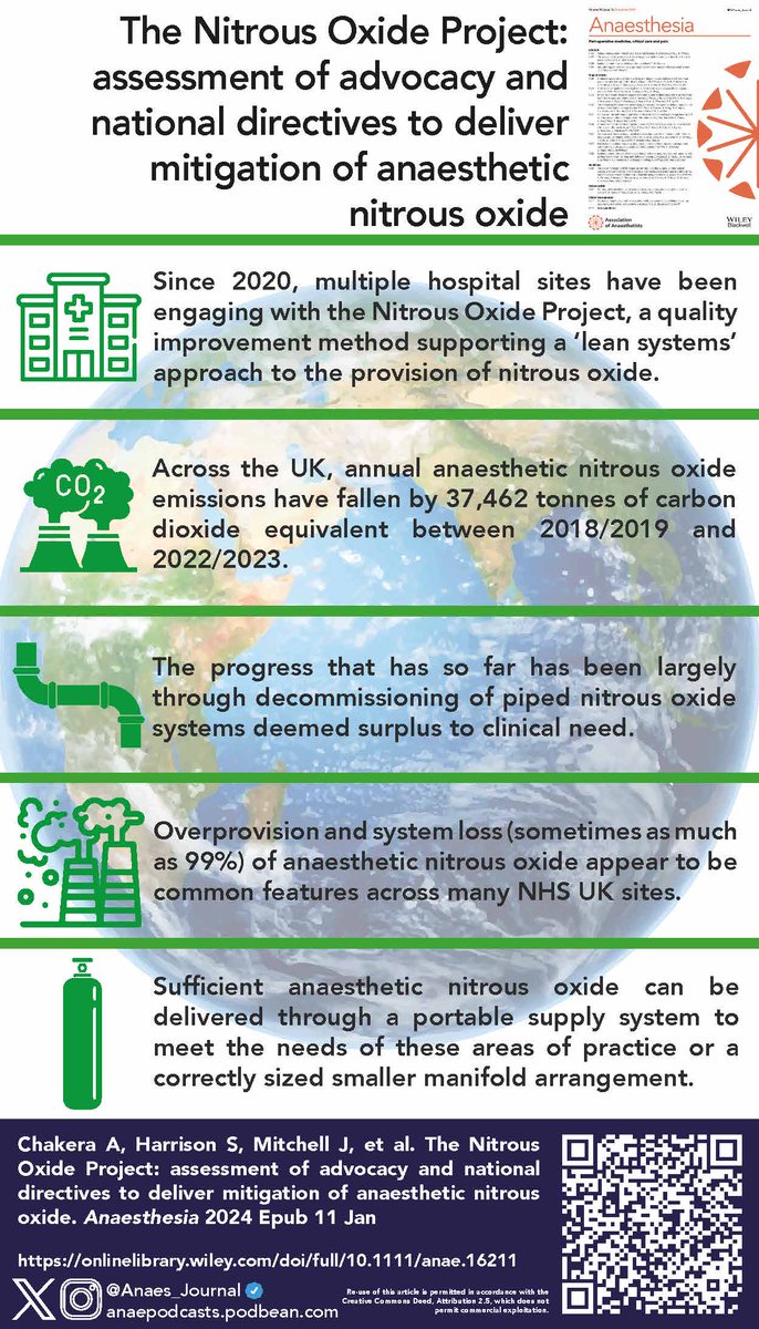 𝘈𝘯𝘢𝘦𝘴𝘵𝘩𝘦𝘴𝘪𝘢 (@anaes_journal) on Twitter photo 🔓Given the climate harms of nitrous oxide, concerted efforts should be made to rationalise its use and resources should be committed to supporting this at local, regional and national levels.
<a href="/AlifiaChakera/">Alifia Chakera</a> <a href="/drstephharrison/">drstephharrison</a> @DrCliffShelton #OpenAccess
🔗…-publications.onlinelibrary.wiley.com/doi/10.1111/an… 🔓Given the climate harms of nitrous oxide, concerted efforts should be made to rationalise its use and resources should be committed to supporting this at local, regional and national levels.
<a href="/AlifiaChakera/">Alifia Chakera</a> <a href="/drstephharrison/">drstephharrison</a> @DrCliffShelton #OpenAccess
🔗…-publications.onlinelibrary.wiley.com/doi/10.1111/an…