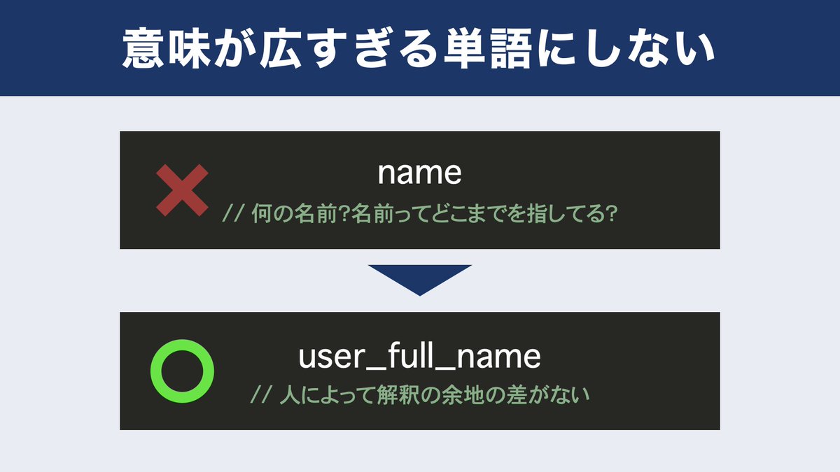 shinbo_techcamp's tweet image. ━━━━━━━━━━━
【ブクマ必須】
評価されるエンジニアになるための
変数名４原則
━━━━━━━━━━━

良いコードを書くには
良い名前の付け方を学びましょう！

コードの中でも特に初心者感が出るのが変数名です。

この4原則は絶対に守ってください。

#プログラミング初心者
