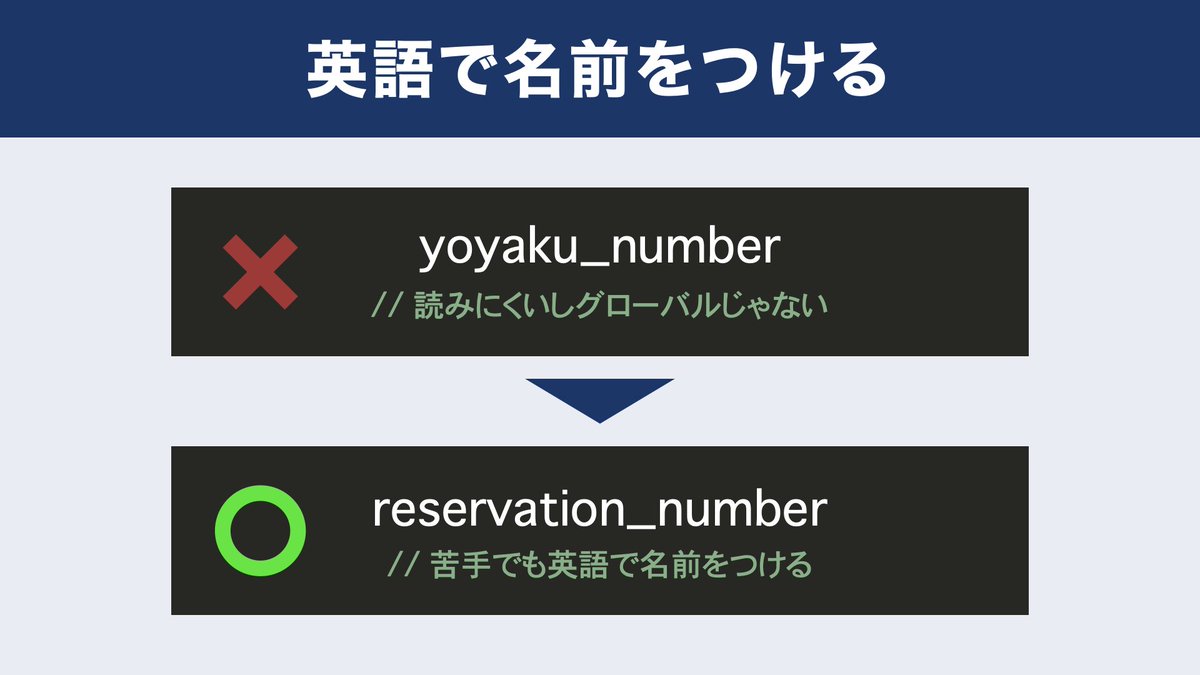 shinbo_techcamp's tweet image. ━━━━━━━━━━━
【ブクマ必須】
評価されるエンジニアになるための
変数名４原則
━━━━━━━━━━━

良いコードを書くには
良い名前の付け方を学びましょう！

コードの中でも特に初心者感が出るのが変数名です。

この4原則は絶対に守ってください。

#プログラミング初心者