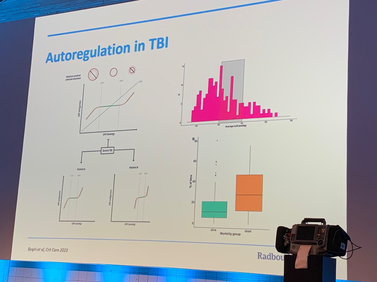 Astrid Hoedemaekers explains how using ICU data allows us to determine personalized autoregulation curves and thus give personalized perfusion pressure treatment targets. Very inspiring steps forward in preventing secondary brain injury.