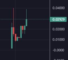 babymyrosol's tweet photo. Consolidating really nicely around ATH. Still early days for this pup #BabyMyro 🐾 https://t.co/0xVTFDS1Cj