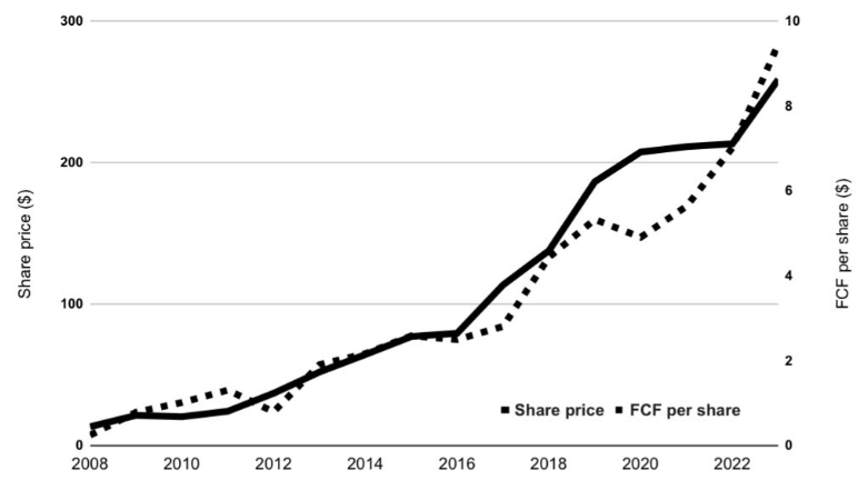 From Growth To Value tweet media
