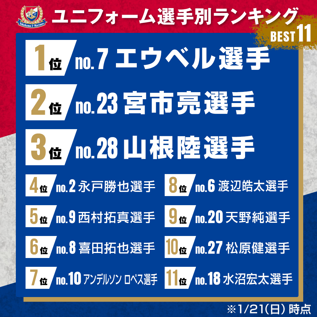 横浜F・マリノス　ユニフォーム　まとめ売り 🪢━━━━━━━━━━━ 𝟐𝟎𝟐𝟒 𝑺𝑬𝑨𝑺𝑶𝑵 𝑼𝑵𝑰𝑭𝑶𝑹𝑴