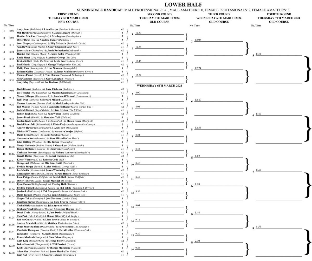 The draw for the Sunningdale Foursomes, which will be played between 5th-8th March 2024, always makes for interesting reading.
Info: tinyurl.com/dknya6n9