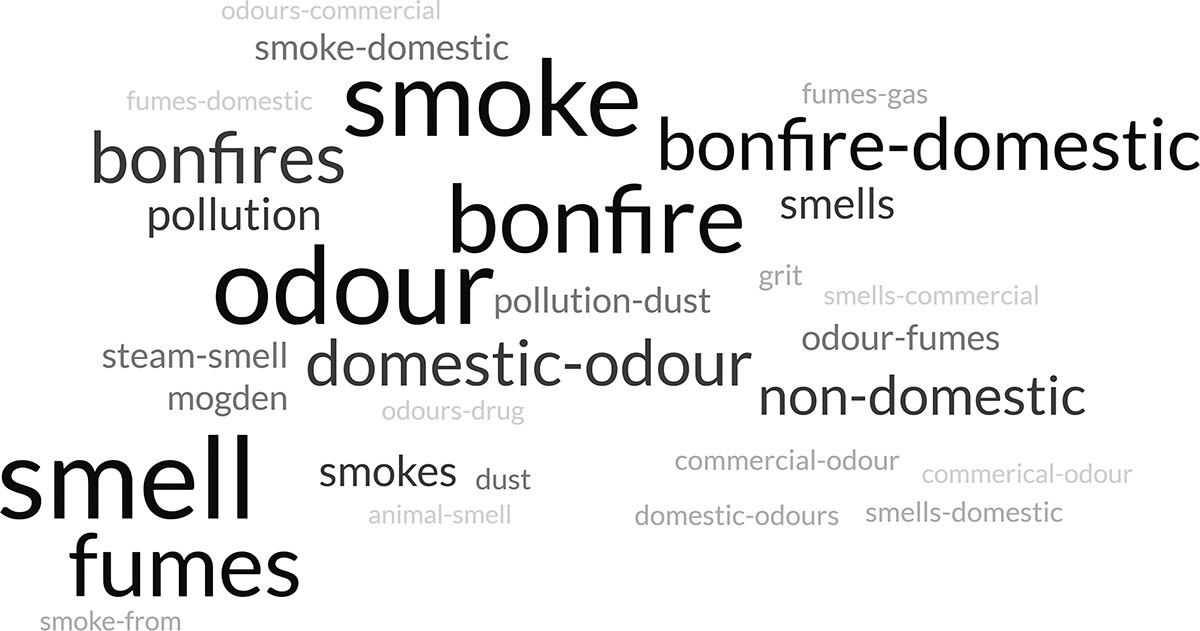 CitiesxHealth's tweet photo. #Empirical paper out!
Investigating the impact of COVID-19 lockdown restrictions on odour complaints made to London Borough Councils in Spring 2020 compared to Spring 2019.
Harriet Barton, 2024.
https://t.co/Cm8Qm9pQYL
#UrbanHealth #CitiesAndHealth #HealthyCities #CitiesXHealth #PublicHealth #Covid19 #Lockdown #Odour #London #OdourPollution #MentalHealth #Wellbeing #UrbanPlanning #SustainableCities