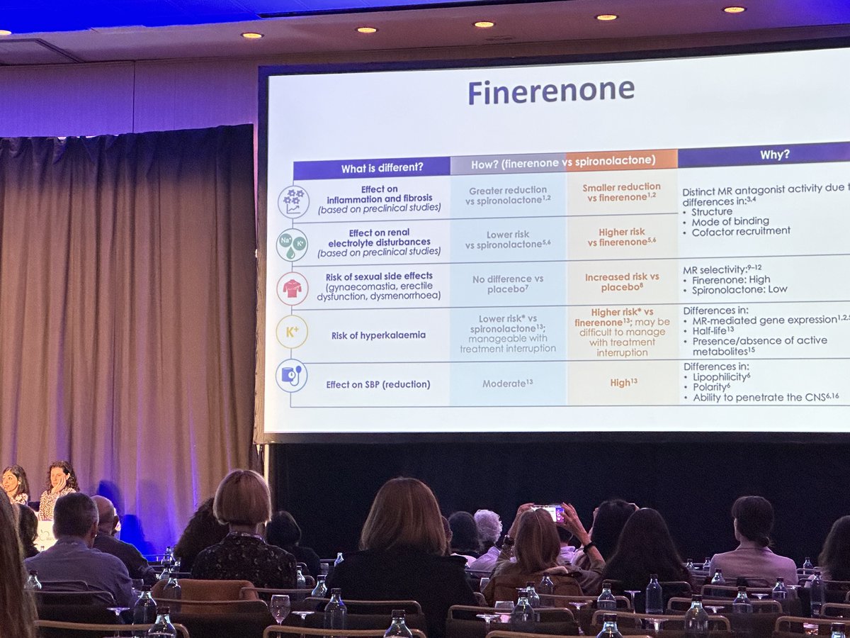 #18DM_SEMI Finerenona pronto se comercializará para nuestros pacientes con ERC y riesgo cardiovascular. Muy interesantes resultados de los ensayos pivotales