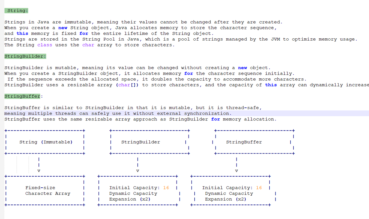 InnovatorWise's tweet image. Knowledge sharing in Java DSA - 
Strings memory allocation
#String , #StringBuilder , #StringBuffer

@google #Microsoft #faang #learner #CodingChallenge #coder #java #DSA #dsaeveryday