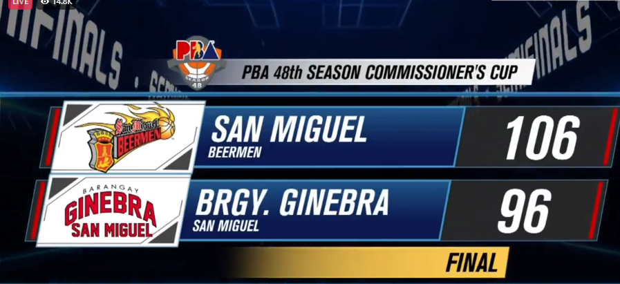 2-0 Baby!

San Miguel Beermen (fear the beer)
VS
Bgy. Ginebra San Miguel (never say die)

#pbacommissionerscup
#pbasemis
#smb