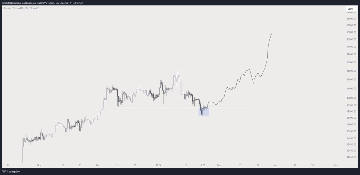 Imagine the smell

$BTC