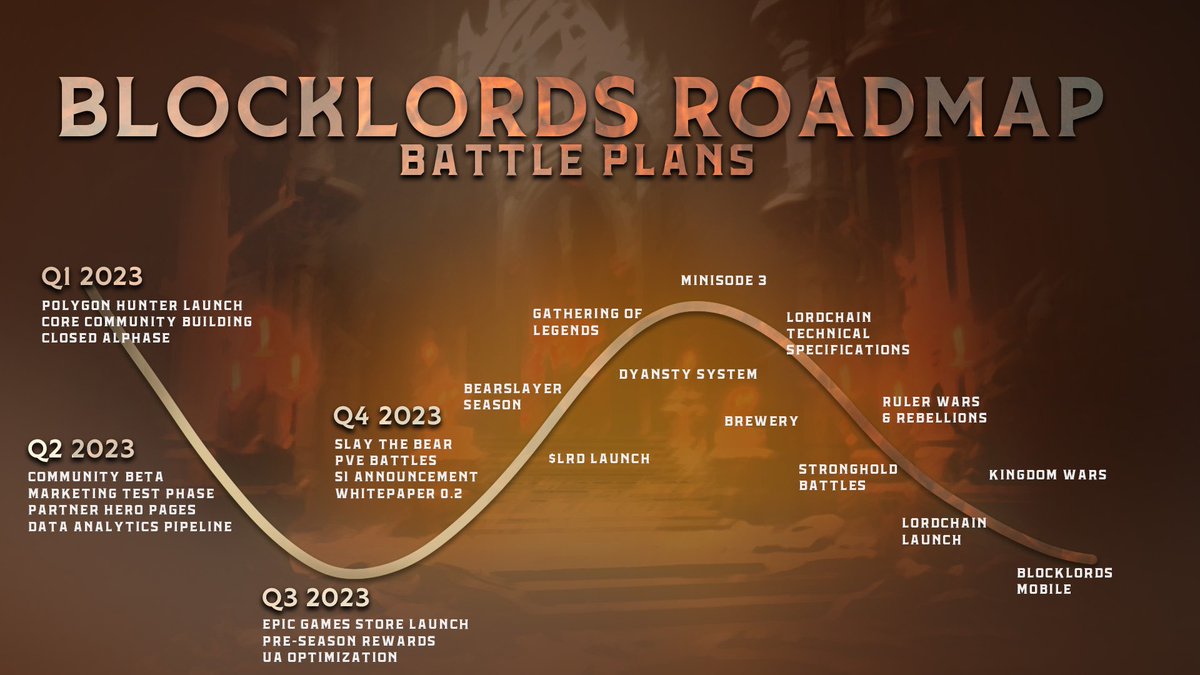 yellowpantherx's tweet photo. @Delphi_Digital @animocabrands @shimacapital @WW_Ventures @BitkraftVC @YieldGuild @Avocadoguild 6/ What’s Next? 👀

• $LRD TGE soon
• PvE Battles
• Dynasty System
• Ruler Wars

And much more… https://t.co/c3uI4VHlYe