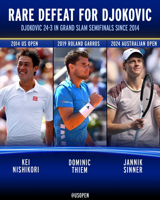 Graphic showing Kei Nishikori, Dominic Thiem and Jannik Sinner are only three players to defeat Djokovic in Grand Slam semifinals since 2014. 