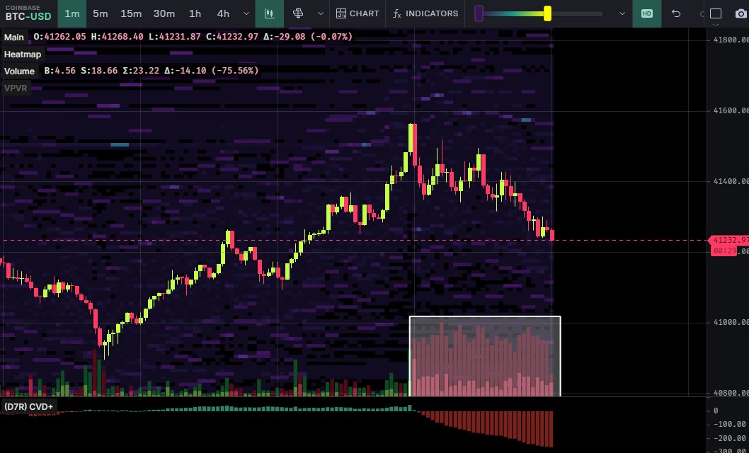 Daan Crypto Trades tweet media
